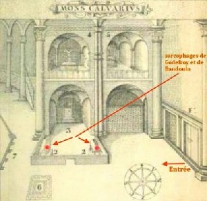Godefroy de Bouillon sarcophage dans l'église du saint sépulcre